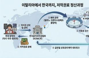 ����̹���